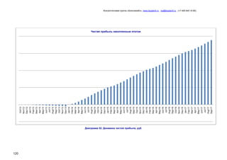 Oct/12
Nov/12
Dec/12
Jan/13
Feb/13
Mar/13
Apr/13
May/13
Jun/13
Jul/13
Aug/13
Sep/13
Oct/13
Nov/13
Dec/13
Jan/14
Feb/14
Mar/14
Apr/14
May/14
Jun/14
Jul/14
Aug/14
Sep/14
Oct/14
Nov/14
Dec/14
Jan/15
Feb/15
Mar/15
Apr/15
May/15
Jun/15
Jul/15
Aug/15
Sep/15
Oct/15
Nov/15
Dec/15
Jan/16
Feb/16
Mar/16
Apr/16
May/16
Jun/16
Jul/16
Aug/16
Sep/16
Oct/16
Nov/16
Dec/16
Jan/17
Feb/17
Mar/17
Apr/17
May/17
Jun/17
Jul/17
Aug/17
Sep/17

Консалтинговая группа «БизпланиКо», www.bizplan5.ru , vip@bizplan5.ru , (+7 495 645 18 95)

Чистая прибыль накопленным итогом

Диаграмма 52. Динамика чистой прибыли, руб.

120

 