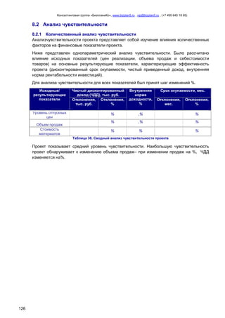 Консалтинговая группа «БизпланиКо», www.bizplan5.ru , vip@bizplan5.ru , (+7 495 645 18 95)

8.2 Анализ чувствительности
8.2.1 Количественный анализ чувствительности
Анализчувствительности проекта представляет собой изучение влияния количественных
факторов на финансовые показатели проекта.
Ниже представлен однопараметрический анализ чувствительности. Было рассчитано
влияние исходных показателей (цен реализации, объема продаж и себестоимости
товаров) на основные результирующие показатели, характеризующие эффективность
проекта (дисконтированный срок окупаемости, чистый приведенный доход, внутренняя
норма рентабельности инвестиций).
Для анализа чувствительности для всех показателей был принят шаг изменений %.
Исходные/
результирующие
показатели
Уровень отпускных
цен
Объем продаж
Стоимость
материалов

Чистый дисконтированный
доход (ЧДД), тыс. руб.
Отклонения, Отклонения,
тыс. руб.
%

Внутренняя
норма
доходности,
%

Срок окупаемости, мес.
Отклонения,
мес.

Отклонения,
%

%

,%

%

%

,%

%

%

%

%

Таблица 38. Сводный анализ чувствительности проекта

Проект показывает средний уровень чувствительности. Наибольшую чувствительность
проект обнаруживает к изменению объема продаж– при изменении продаж на %, ЧДД
изменяется на%.

126

 