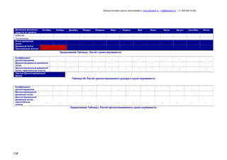 Консалтинговая группа «БизпланиКо», www.bizplan5.ru , vip@bizplan5.ru , (+7 495 645 18 95)

Движения денежных
средств по проекту
Выбытия
Поступления
Итого денежный
поток
Денежный поток
накопленным итогом

Октябрь

Ноябрь

-

Декабрь

Январь

Февраль

Март

Апрель

Май

Июнь

Июль

Август

Сентябрь

Итого:

-

Продолжение Таблицы. Расчѐт срока окупаемостижения денежных средств по проекту
Коэффициент
дисконтирования
Дисконтированный денежный
поток
Дисконтированный денежный
поток, накопленным итогом
Чистый Дисконтированный
Доход

,

,

,

,

,

,

,

,

,

,

,

,

-

-

-

-

-

-

-

-

-

-

-

-

-

-

-

-

-

-

-

-

-

-

-

-

Таблица 45. Расчѐт дисконтированного дохода и срока окупаемости
Коэффициент
дисконтирования
Дисконтированный
денежный поток
Дисконтированный
денежный поток,
накопленным
итогом

,
-

,
-

,
-

,

,

,

,

,

,

,

,

,

-

-

-

-

-

-

-

-

-

-

-

-

Продолжение Таблицы. Расчѐт дисконтированного срока окупаемости

134

 