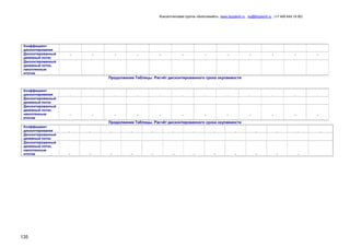 Консалтинговая группа «БизпланиКо», www.bizplan5.ru , vip@bizplan5.ru , (+7 495 645 18 95)

Коэффициент
дисконтирования
Дисконтированный
денежный поток
Дисконтированный
денежный поток,
накопленным
итогом

-

-

-

-

-

-

-

-

-

-

-

-

Продолжение Таблицы. Расчѐт дисконтированного срока окупаемости
Коэффициент
дисконтирования
Дисконтированный
денежный поток
Дисконтированный
денежный поток,
накопленным
итогом

,

,

,

,

,

,

,

,

,

,

,

,

-

-

-

-

-

-

-

-

-

-

-

-

Продолжение Таблицы. Расчѐт дисконтированного срока окупаемости
Коэффициент
дисконтирования
Дисконтированный
денежный поток
Дисконтированный
денежный поток,
накопленным
итогом

135

,

,

,

,

,

,

,

,

,

,

,

,

-

-

-

-

-

-

-

-

-

-

-

-

,

 