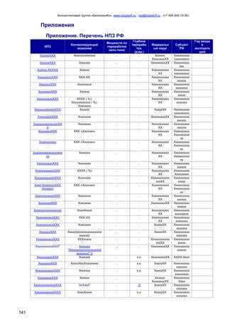 Консалтинговая группа «БизпланиКо», www.bizplan5.ru , vip@bizplan5.ru , (+7 495 645 18 95)

Приложения
Приложение. Перечень НПЗ РФ
НПЗ

Контролирующий
акционер

Мощности по
переработке
(млн.тонн)

ХхххххХХХ

Хххххххххххххх

,

Глубина
перерабо
тки,
(д.ед.)
.

ХхххххХХХ

Ххххххх

,

.

Хххххх-ХХХХХ

Хххххх

,

.

ХххххххххХХХ

ХХХ-ХХ

,

.

ХххххххХХХ

Ххххххххх

,

.

ХхххххххХХХ

Хххххх

,

.

ХхххххххххХХХ

,

.

ХххххххххххххХХХ

ХХХХ ( %),
Хххххххххххх ( %),
Хххххххх
Хххххх

,

.

ХххххХХ

ХххххххххХХХ

Хххххххх

,

.

ХххххххххХХ

ХхххххххххххххххХХ
Х
ХхххххххХХХ

Хххххххх

,

.

ХХХ «Ххххххх»

,

.

Ххххххххххх
ХХ
Ххххххххххх
ХХ

Ххххххххххх

ХХХ «Ххххххх»

,

.

Ххххххххххх
ХХ

Ххххххххххххххххххх
хх

Ххххххх

,

.

Ххххххххххх
ХХ

ХхххххххххХХХ

Хххххххх

,

.

ХхххххххххххХХХ

ХХХХ ( %)

,

.

ХххххххххххххХХХ

Хххххххх

,

.

Хххх-ХхххххххХХХ
(Хххххх)

ХХХ «Ххххххх»

,

.

Ххххххххххх
ХХ
Ххххххххххх
ХХ
Хххххххххххх
хххХХ
Ххххххххххх
ХХ

ХхххххххххххХХХ

Хххххххх

,

.

ХхххххххХХХ

Хххххххх

,

.

Хххххххххххххххххх

ХхххХхххх

,

.

ХххххххххххХХХ

ХХХ-ХХ

,

.

ХххххххххххХХХ

Хххххххх

,

.

Ххххххххххх
ХХ
Ххххххххххх
ХХ
ХххххХХ

ХххххххХХХ

Хххххххххххххххххххххх
ххххххх
ХХХххххх

,

.

ХххххХХ

,

.

,

.

ХхххххххххХХХ

Ххххххх
"Ххххххххххххххххххххх
хххххххх" []
Ххххххх

Хххххххххххх
хххХХ
ХххххххххХХ

,

х.х.

ХххххххххХХ

ХХХХ-Хххх

ХхххххххХХХ

ХххххХххХхххххххх

,

х.х.

ХххххХХ

ХхххххххххххХХХ

Ххххххх

,

х.х.

ХххххХХ

ХххххххххХХХ

Хххххх

,

.

ХхххххххххххххХХХ

ХхХххх[]

,

.[]

ХхххххХхххххххХХ
ХххххХХ

ХххххххххххххХХХ

ХхххХхххх

,

х.х.

ХххххХХ

Хххххххххх
ххххххх
Хххххххххх
ххххххххх
Хххххххххх
Хххх
Хххххххххх
ххххххх
Хххххххххх
ххххххх

ХххххххххххХХХ
[]

ХххххххххххХХХ

141

Федеральн
ый округ

Субъект
РФ

ХхххххХхххххххХХ
ХххххххххХХ

Хххххххххх
хххххххххх
Хххххххххх
ххх
Хххххххххх
хххххххххх
Хххххххххх
хххххх
Хххххххххх
хххххххх
Хххххххххх
ххххх
Хххххххххх
ххххххх

Ххххххххххх
ХХ
Ххххххххххх
ХХ
Ххххххххххх
ХХ
Ххххххххххх
ХХ
Ххххххххххх
ХХ

Ххххххххххх
ХХ
ХххххххххХХ

Хххххххххх
хххххххххх
Хххххххххх
хххххх
Хххххххххх
хххххх
Хххххххххх
Хххххххххх
хх
Хххххххххх
Хххххххххх
хх
Хххххххххх
Хххххххххх
хх
Хххххххххх
хххххх
Хххххххххх
Ххххххххх
Хххххххххх
ххххх
Хххххххххх
Хххххххххх
хх
Хххххххххх
хххххх
Хххххххххх
хххххх
Хххххххххх
ххххххххх
Хххххххххх
хххххххх
Хххххххххх
ххххххх
Хххххххххх
ххххххх
Хххххххххх
ххххх
Хххххххххх
хххххх

Год ввода
в
эксплуата
цию

 