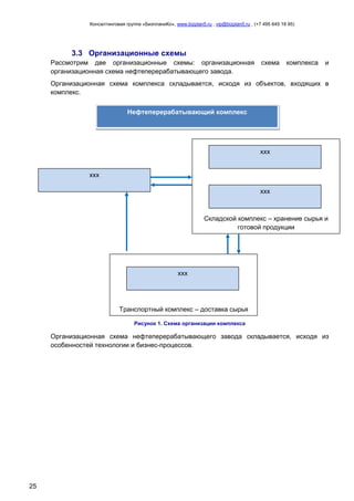 Консалтинговая группа «БизпланиКо», www.bizplan5.ru , vip@bizplan5.ru , (+7 495 645 18 95)

3.3 Организационные схемы
Рассмотрим две организационные схемы: организационная
организационная схема нефтеперерабатывающего завода.

схема

комплекса

и

Организационная схема комплекса складывается, исходя из объектов, входящих в
комплекс.
Нефтеперерабатывающий комплекс

ххх
ххх
ххх

Складской комплекс – хранение сырья и
готовой продукции

ххх

Транспортный комплекс – доставка сырья
Рисунок 1. Схема организации комплекса

Организационная схема нефтеперерабатывающего завода складывается, исходя из
особенностей технологии и бизнес-процессов.

25

 
