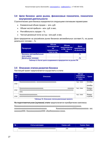 Консалтинговая группа «БизпланиКо», www.bizplan5.ru , vip@bizplan5.ru , (+7 495 645 18 95)

3.4 Цели бизнеса: доли рынка, финансовые показатели, показатели
внутренней деятельности
Стратегические цели бизнеса определяются следующими ключевыми параметрами:
Ежемесячный объем продаж – млн. руб.
Объем чистой прибыли – млн. руб. в мес.
Рентабельность продаж – %.
Чистый денежный поток за год – млн.руб. в мес.
Доля предприятия на российском рынке бензинов автомобильных составит,%, на рынке
дизельного топлива – ,%.
Объем
производства
на
предприятии,
тонн в год

Продукция

Объем
производства
в РФ, тонн в
год

Доля
предприятия
на рынке РФ

Бензины автомобильные
всех марок
Дизельное топливо

,%
,%

Таблица 9. Расчет доли создаваемого предприятия на рынке РФ

3.5 Описание этапов развития бизнеса
Настоящий проект предполагается осуществить в этапа:
Эта
п

Объем
переработк
и сырья на
этапе

Описание

Сроки

Ххххххххххххххххххххх, хххххххххххххххххххххххххх.

тыс. тонн

Октябрь
декабрь

Ххххххххххххххххххххххххххххххх.
хххххххх,
Ххххххххххххххххххххххххххххххххххххххххххххххххххххххххххххххххххххххх
хххх.

тыс. тонн

Январьдекабрь

Ххххххххххххххххххххххх,
хххххххххххххххххххххххххххххххххххххххххххххххххххххх

тыс. тонн

Январь
и далее

этап

этап

этап

Таблица 10. Описание этапов реализации проекта

На подготовительном (нулевом) этапе предполагается приобретение комплекса.
Хххххххххххххххххххххххххххххххххххххххххххххххххххххххххххххххххххххххх,
ххххххххххххххххххххххххххххххххххх.
ХхххххххххххххххххХХХххххххххххххх ххх.
ххххххххХХХ. ХхххххххххххххххХХХ «ХххХххххххххх»ххххх.

№

Сумма, руб.

Сумма, Евро

Ххххххххххххххххххххххххххххххххххххххххххххххххх

27

Статьи расходов

, ххх

,ХХХ

 