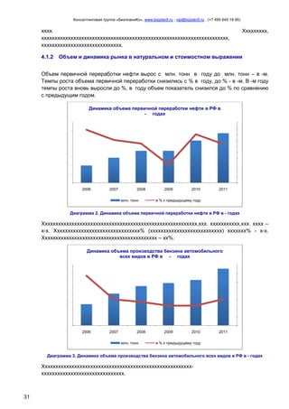 Консалтинговая группа «БизпланиКо», www.bizplan5.ru , vip@bizplan5.ru , (+7 495 645 18 95)

хххх.
хххххххххххххххххххххххххххххххххххххххххххххххххххххххххххххххххххххх,
хххххххххххххххххххххххххххххх.
4.1.2

Ххххххххх,

Объем и динамика рынка в натуральном и стоимостном выражении

Объем первичной переработки нефти вырос с млн. тонн в году до млн. тонн – в -м.
Темпы роста объема первичной переработки снизились с % в году, до % - в -м. В -м году
темпы роста вновь выросли до %, в году объем показатель снизился до % по сравнению
с предыдущим годом.
Динамика объема первичной переработки нефти в РФ в
- годах

2006

2007

2008
млн. тонн

2009

2010

2011

в % к предыдущему году

Диаграмма 2. Динамика объема первичной переработки нефти в РФ в - годах

Хххххххххххххххххххххххххххххххххххххххххххххххххххххххххх,ххх. ххххххххххх,ххх. хххх –
х-х. Хххххххххххххххххххххххххххххххх% (ххххххххххххххххххххххххххх) ххххххх% - х-х.
Ххххххххххххххххххххххххххххххххххххххххххх – хх%.
Динамика объема производства бензина автомобильного
всех видов в РФ в - годах

2006

2007

2008
млн. тонн

2009

2010

2011

в % к предыдущему году

Диаграмма 3. Динамика объема производства бензина автомобильного всех видов в РФ в - годах

Ххххххххххххххххххххххххххххххххххххххххххххххххххххххххххххххххххххххххххххххххххххххх.

31

 