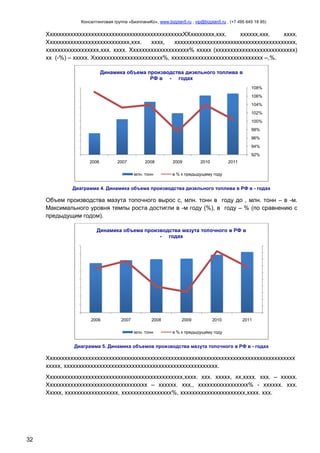 Консалтинговая группа «БизпланиКо», www.bizplan5.ru , vip@bizplan5.ru , (+7 495 645 18 95)

ХхххххххххххххххххххххххххххххххххххххххххххххХХхххххххх,ххх.
хххххх,ххх.
хххх.
Хххххххххххххххххххххххххххх,ххх.
хххх,
ххххххххххххххххххххххххххххххххххххххххх,
хххххххххххххххххх,ххх. хххх. Хххххххххххххххххххх% ххххх (ххххххххххххххххххххххххххх)
хх (-%) – ххххх. Хххххххххххххххххххххххх%, ххххххххххххххххххххххххххххххх –,%.
Динамика объема производства дизельного топлива в
РФ в - годах
108%
106%
104%
102%
100%
98%
96%
94%
92%
2006

2007

2008
млн. тонн

2009

2010

2011

в % к предыдущему году

Диаграмма 4. Динамика объема производства дизельного топлива в РФ в - годах

Объем производства мазута топочного вырос с, млн. тонн в году до , млн. тонн – в -м.
Максимального уровня темпы роста достигли в -м году (%), в году – % (по сравнению с
предыдущим годом).
Динамика объема производства мазута топочного в РФ в
- годах

2006

2007

2008
млн. тонн

2009

2010

2011

в % к предыдущему году

Диаграмма 5. Динамика объемов производства мазута топочного в РФ в - годах

Хххххххххххххххххххххххххххххххххххххххххххххххххххххххххххххххххххххххххххххххххххх
ххххх, хххххххххххххххххххххххххххххххххххххххххххххххххххх.
Хххххххххххххххххххххххххххххххххххххххххххххх,хххх. ххх. ххххх, хх,хххх. ххх. – ххххх.
Хххххххххххххххххххххххххххххххххх – хххххх. ххх., ххххххххххххххххх% - хххххх. ххх.
Ххххх, хххххххххххххххххх, ххххххххххххххххх%, хххххххххххххххххххххх,хххх. ххх.

32

 