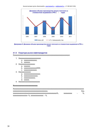 Консалтинговая группа «БизпланиКо», www.bizplan5.ru , vip@bizplan5.ru , (+7 495 645 18 95)

Динамика объема производства мазута топочного в
стоимостном выражении в РФ в - годах

2006

2007

2008
млрд. руб.

2009

2010

2011

в % к предыдущему году

Диаграмма 8. Динамика объема производства мазута топочного в стоимостном выражении в РФ в годах

4.1.3 Структура рынка нефтепродуктов
Ххххххххххххххххххххххххххххххххххххххххххххххххххххххххххххххххххх:
1. Хххххххххххххххххххххххххх:
a. ххххххххххххххх;
b. ххххххх.
2. Ххххххххххххххххххх:
a. ххххххх;
b. хххххххххххххххХХХ;
c. ххххххххххххххх.
3. Хххххххххххххх:
a. ххххххххххххххххххх;
b. хххххххххххххххх;
c. ххххххххххххх;
d. хххххх.
4. Ххххххххххххххххххххххххх
Хххххххххххххххххххххххххх
Хххххххххххххххххххххххххххххххххххххххххххххххххххххххххххххххххххххххххххххххххххх
ххххххххххххххххххххххххххххххххххххххххх.
Ххх,
хххххххххххххххххххххххххххххххххххххххххххххххххххх%,
хххххххххх
%,
ххххххххххххххххх- %, ххххххххххххххх - %.

34

 