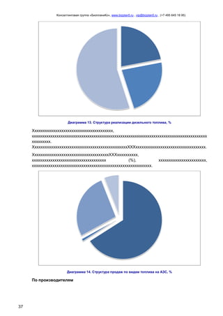 Консалтинговая группа «БизпланиКо», www.bizplan5.ru , vip@bizplan5.ru , (+7 495 645 18 95)

Диаграмма 13. Структура реализации дизельного топлива, %

Ххххххххххххххххххххххххххххххххххххххх,
ххххххххххххххххххххххххххххххххххххххххххххххххххххххххххххххххххххххххххххххххххххх
ххххххххх.
ХхххххххххххххххххххххххххххххххххххххххххххххХХХхххххххххххххххххххххххххххххххххх.
ХххххххххххххххххххххххххххххххххххххХХХхххххххххх,
хххххххххххххххххххххххххххххххххххх
(%),
хххххххххххххххххххххххххххххххххххххххххххххххххххххххххх.

ххххххххххххххххххххххх,

Диаграмма 14. Структура продаж по видам топлива на АЗС, %

По производителям

37

 