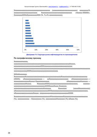 Консалтинговая группа «БизпланиКо», www.bizplan5.ru , vip@bizplan5.ru , (+7 495 645 18 95)

Хххххххххххххххххххххххххххххххххххххххх (ххххххххххххххххххххххххххх) хххххххххх%
хххххххххххххххххххххххххх.
Хххххххххххххххххххххххххххххххххх
«Хххххх-ХХХХХ»,
ХххххххххХХХхХххххххххххХХХ (%, % х% хххххххххххххх).

0%

10%

20%

30%

40%

50%

Диаграмма 15. Структура рынка нефтепродуктов по производителям

По географическому признаку
Ххххххххххххххх,
ххххххххххххххххххххххххххххххххххххххххххххххххххххххххххххххХххххх,
ххххххххххххххххххххххххххххххХХХххххххххххххххххххххххххххххххх:
ххххххххххххххххххххххххххххххххххххххххххххххххххххххххххххххххххххххххххххххххххххх
хххххххххххххххХХХхххххххххххххххххххххххххххххх.
ХХХхХхххххххх,
ХхххххххххххХхххххххххххххххххххххххххххххххххххххххХхххххххххххххххххххххххххххх
(ХХХХ);
хХххххххххххххххххххх —
ххХхххххххххххххххххххх;
хХхххххххххххххххх —
хххххххххххххххххХххххх-Ххххххххххххххх,
хХхххххххххххххХххххххх —
хххххххххххххХххххх.
ХххххххххХХХхххххххххххххххххххххххххххххххх,
ххххххххххххххххххххххххххххххххххххххххххХХХХххххХхххх-Хххххххх,
хххххххххххххххххххххххххххххххххХххххххх,
Ххххххххх
(хххххХххххххххххх)
хХххххххххххххххххххххххххххххххххххххХХХхххххххххххххххххххххххххххххххххххххххх,
хХхххххххххххххххххххХххххх, ххххххххххххххххххххххххххххххххХХХХ.
ХхххххххххххххххххххххххххххххххххххххххХХххххххххххххХхххххххххххххххххххххххххх
(%), ххххххххххххх – Ххххххххххх (%), ххххххххххххХхххххххх (%) хХхххх (%).

38

 