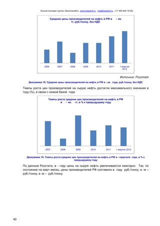 Консалтинговая группа «БизпланиКо», www.bizplan5.ru , vip@bizplan5.ru , (+7 495 645 18 95)

Средние цены производителей на нефть в РФ в
гг, руб./тонну, без НДС

2006

2007

2008

2009

2010

2011

- кв.

1 квартал
2012

Источник: Росстат
Диаграмма 18. Средние цены производителей на нефть в РФ в - кв. года, руб./тонну, без НДС

Темпы роста цен производителей на сырую нефть достигли максимального значения в
году (%), в связи с низкой базой года.
Темпы роста средних цен производителей на нефть в РФ
в - кв. гг, в % к предыдущему году

2007

2008

2009

2010

2011

1 квартал 2012

Диаграмма 19. Темпы роста средних цен производителей на нефть в РФ в - квартале года, в % к
предыдущему году

По данным Росстата, в - году цены на сырую нефть увеличиваются ежегодно. Так, по
состоянию на март месяц, цены производителей РФ составили в году руб./тонну, в -м –
руб./тонну, в -м – руб./тонну.

40

 
