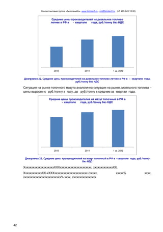 Консалтинговая группа «БизпланиКо», www.bizplan5.ru , vip@bizplan5.ru , (+7 495 645 18 95)

Средние цены производителей на дизельное топливо
летнее в РФ в - квартале
года, руб./тонну без НДС

2010

2011

1 кв. 2012

Диаграмма 22. Средние цены производителей на дизельное топливо летнее в РФ в – квартале года,
руб./тонну без НДС

Ситуация на рынке топочного мазута аналогична ситуации на рынке дизельного топлива –
цены выросли с руб./тонну в году, до руб./тонну в среднем за квартал года.
Средние цены производителей на мазут топочный в РФ в
- квартале
года, руб./тонну без НДС

2010

2011

1 кв. 2012

Диаграмма 23. Средние цены производителей на мазут топочный в РФ в - квартале года, руб./тонну
без НДС

ХхххххххххххххххххххХХХххххххххххххххххххххх, хххххххххххххХХ.
ХхххххххххххХХ-хХХХхххххххххххххххххххххх./ххххх,
ххххххххххххххххххххххххх% хххх, хххххххххххххххх.

42

ххххх%

хххх,

 