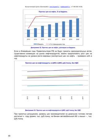 Консалтинговая группа «БизпланиКо», www.bizplan5.ru , vip@bizplan5.ru , (+7 495 645 18 95)

Прогноз цен на нефть, $ за баррель

2013

2014

2015
$/баррель

2016

2017

2018

2019

2020

в % к предыдущему году

Диаграмма 32. Прогноз цен на нефть, долларов за баррель

Если в ближайшие годы Правительством РФ не будут приняты законодательных актов,
существенно влияющих на рынок нефтепродуктов, можно предположить рост цен на
нефтепродукты на уровне роста мировых (экспортных) цен на нефть - примерно на% в
год.

2017

2016

2015

2014

2013

2012

Прогноз цен на нефтепродукты в ЦФО в ЦФО, руб./тонну, без НДС

Диаграмма 33. Прогноз цен на нефтепродукты в ЦФО, руб./тонну, без НДС

При принятых допущениях, уровень цен производителей на дизельное топливо летнее
достигнет к году уровня, тыс. руб./тонну, на бензин автомобильный АИ- и выше – , тыс.
руб./тонну.

49

 