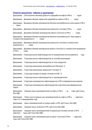 Консалтинговая группа «БизпланиКо», www.bizplan5.ru , vip@bizplan5.ru , (+7 495 645 18 95)

Список рисунков, таблиц и диаграмм
Диаграмма . Соотношение объемов добычи и переработки нефти в РФ в

-

Диаграмма . Динамика объема первичной переработки нефти в РФ в

годах

-

годах

Диаграмма . Динамика объема производства бензина автомобильного всех видов в РФ в
- годах
Диаграмма . Динамика объема производства дизельного топлива в РФ в
Диаграмма . Динамика объемов производства мазута топочного в РФ в

годах

-

годах

Диаграмма . Динамика объема производства бензина автомобильного всех видов в
стоимостном выражении в - годов
Диаграмма . Динамика объема производства дизельного топлива в стоимостном
выражении в - годах
Диаграмма . Динамика объема производства мазута топочного в стоимостном выражении
в РФ в - годах
Диаграмма . Структура рынка нефтепродуктов по направлению использования в

году

Диаграмма . Структура рынка нефтепродуктов по способу реализации
Диаграмма . Структура рынка нефтепродуктов по типу продуктов
Диаграмма . Структура реализации автомобильного бензина, %
Диаграмма . Структура реализации дизельного топлива, %
Диаграмма . Структура продаж по видам топлива на АЗС, %
Диаграмма . Структура рынка нефтепродуктов по производителям
Диаграмма . Структура производства нефтепродуктов в РФ по федеральным округам
Диаграмма . Структура производства нефтепродуктов в Центральном федеральном
округе
Диаграмма . Средние цены производителей на нефть в РФ в
без НДС

- кв.

года, руб./тонну,

Диаграмма . Темпы роста средних цен производителей на нефть в РФ в
года, в % к предыдущему году

- квартале

Диаграмма . Цены производителей на сырую нефть в РФ, руб./тонну, без НДС
Диаграмма . Средние цены на бензин в РФ, руб./тонну без НДС
Диаграмма . Средние цены производителей на дизельное топливо летнее в РФ в
квартале
года, руб./тонну без НДС
Диаграмма . Средние цены производителей на мазут топочный в РФ в
года, руб./тонну без НДС

5

- квартале

–

 