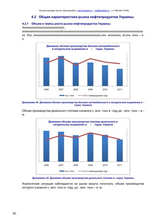 Консалтинговая группа «БизпланиКо», www.bizplan5.ru , vip@bizplan5.ru , (+7 495 645 18 95)

4.2 Общая характеристика рынка нефтепродуктов Украины
4.2.1 Объем и темпы роста рынка нефтепродуктов Украины
Ххххххххххххххххххххххххххххх,
хххххххххххххххххххххххххххХхххххххххххххххххххххххххххххххххххххххххххххххххххххххх
хх. Ххх, ххххххххххххххххххххххххххххххххххххххххххххххх,ххх. ххххххххх, хх,ххх. хххх – хх.
Динамика объема производства бензина автомобильного
в натуральном выражении в - годах, Украина

2006

2007

2008
тыс. тонн

2009

2010

2011

в % к предыдущему году

Диаграмма 34. Динамика объема производства бензина автомобильного в натуральном выражении в годах, Украина

Объем производства дизельного топлива снизился с, млн. тонн в году до , млн. тонн – в м.
Динамика объема производства топлива дизельного в
натуральном выражении в - годах, Украина

2006

2007

2008
тыс. тонн

2009

2010

2011

в % к предыдущему году

Диаграмма 35. Динамика объема производства дизельного топлива в- годов, Украина

Аналогичная ситуация наблюдается на рынке мазута топочного, объем производства
которого снизился с, млн. тонн в году, до , млн. тонн – в -м.

50

 