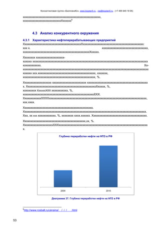 Консалтинговая группа «БизпланиКо», www.bizplan5.ru , vip@bizplan5.ru , (+7 495 645 18 95)

ххххххххххххххххххххххххххххххххххххххххххххххххххххххх,
хххххххххххххххххххххххххххХхххххх9

4.3 Анализ конкурентного окружения
4.3.1 Характеристика нефтеперерабатывающих предприятий
ХххххххххххххххххххххххххххххххххххххххХххххххххххххххххххххххххххххххххххххххххх:
ххх х.
ххххххххххххххххххххххххххххххх,
хххххххххххххххххххххххххххххххххххххххххххххХххххх.
Хххххххх ххххххххххххххххххххххххх хххххххххххххххххххххххххххххххххххххххххххххххххххххххххххххххххххххххххххххх
хххххххххххх.
Ххххххххххххххххххххххххххххххххххххххххххххххххххххххххххххххххххххххххххххххххххххххх
хххххх ххх.ххххххххххххххххххххххххххххххххххххххх, ххххххх,
ххххххххххххххххххххххххххххххххххххххххххххххххх, %.
Ххххххххххххххххххх ххххххххххххххххххххххх ххххххххххххххххххххххххххххххххххххххххх
х. ХххххххххххххххххххххххххххххххххххххххххххххххХххххх, %,
ххххххххх ХхххххХХХ ххххххххххх, %,
ххххххххххххххххххххххххххххххххххххххххххххххххХХХ.
ХхххххххххххХХХХхххххххххххххххххххххххххххххххххххххххххххххххххххххххххххххххххх,
ххх.хххх.
Ххххххххххххххххххххххххххххххххххххххххххххххх.
Ххххххххххххххххххххххххххххххххххххххххххххххххххххххххххххххххххххххххххххххххххх.
Ххх, хх ххх хххххххххххх, %, хххххххх хххх.хххххх. Ххххххххххххххххххххххххххххххххххххх.
Хххххххххххххххххххххххххххххххххххххххххх,хх, %.
ХхххххххххххххххххххХХХхххххххххххххххххххххххххххххххххххххххххххххххххххххххххххх
х.
Глубина переработки нефти на НПЗ в РФ

2004

2010

Диаграмма 37. Глубина переработки нефти на НПЗ в РФ

9

http://www.rosbalt.ru/ukraina/

53

/ / /

.html

 