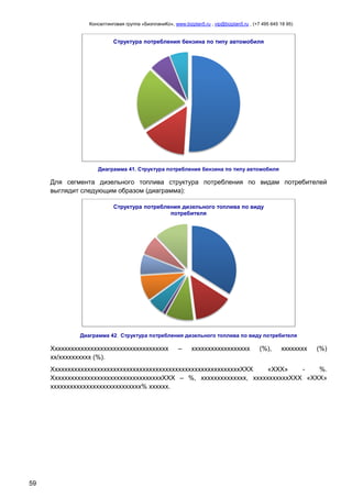 Консалтинговая группа «БизпланиКо», www.bizplan5.ru , vip@bizplan5.ru , (+7 495 645 18 95)

Структура потребления бензина по типу автомобиля

Диаграмма 41. Структура потребления бензина по типу автомобиля

Для сегмента дизельного топлива структура потребления по видам потребителей
выглядит следующим образом (диаграмма):
Структура потребления дизельного топлива по виду
потребителя

Диаграмма 42. Структура потребления дизельного топлива по виду потребителя

Хххххххххххххххххххххххххххххххххххх
хх/хххххххххх (%).

–

хххххххххххххххххх

(%),

хххххххх

(%)

ХхххххххххххххххххххххххххххххххххххххххххххххххххххххххххХХХ
«ХХХ»
%.
ХхххххххххххххххххххххххххххххххххХХХ – %, хххххххххххххх, хххххххххххХХХ «ХХХ»
хххххххххххххххххххххххххххх% хххххх.

59

 