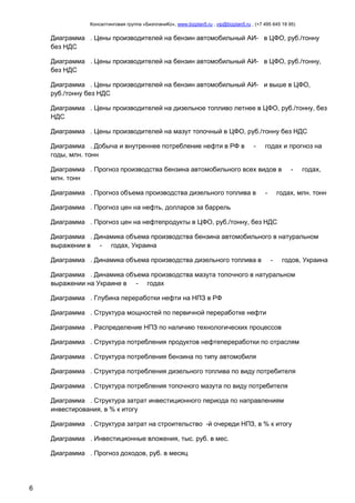 Консалтинговая группа «БизпланиКо», www.bizplan5.ru , vip@bizplan5.ru , (+7 495 645 18 95)

Диаграмма . Цены производителей на бензин автомобильный АИ- в ЦФО, руб./тонну
без НДС
Диаграмма . Цены производителей на бензин автомобильный АИ- в ЦФО, руб./тонну,
без НДС
Диаграмма . Цены производителей на бензин автомобильный АИ- и выше в ЦФО,
руб./тонну без НДС
Диаграмма . Цены производителей на дизельное топливо летнее в ЦФО, руб./тонну, без
НДС
Диаграмма . Цены производителей на мазут топочный в ЦФО, руб./тонну без НДС
Диаграмма . Добыча и внутреннее потребление нефти в РФ в
годы, млн. тонн

-

годах и прогноз на

Диаграмма . Прогноз производства бензина автомобильного всех видов в
млн. тонн
Диаграмма . Прогноз объема производства дизельного топлива в

-

годах,

годах, млн. тонн

-

Диаграмма . Прогноз цен на нефть, долларов за баррель
Диаграмма . Прогноз цен на нефтепродукты в ЦФО, руб./тонну, без НДС
Диаграмма . Динамика объема производства бензина автомобильного в натуральном
выражении в - годах, Украина
Диаграмма . Динамика объема производства дизельного топлива в

-

годов, Украина

Диаграмма . Динамика объема производства мазута топочного в натуральном
выражении на Украине в - годах
Диаграмма . Глубина переработки нефти на НПЗ в РФ
Диаграмма . Структура мощностей по первичной переработке нефти
Диаграмма . Распределение НПЗ по наличию технологических процессов
Диаграмма . Структура потребления продуктов нефтепереработки по отраслям
Диаграмма . Структура потребления бензина по типу автомобиля
Диаграмма . Структура потребления дизельного топлива по виду потребителя
Диаграмма . Структура потребления топочного мазута по виду потребителя
Диаграмма . Структура затрат инвестиционного периода по направлениям
инвестирования, в % к итогу
Диаграмма . Структура затрат на строительство -й очереди НПЗ, в % к итогу
Диаграмма . Инвестиционные вложения, тыс. руб. в мес.
Диаграмма . Прогноз доходов, руб. в месяц

6

 