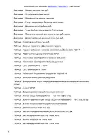Консалтинговая группа «БизпланиКо», www.bizplan5.ru , vip@bizplan5.ru , (+7 495 645 18 95)

Диаграмма . Прогноз расходов, тыс. руб.
Диаграмма . Структура налоговых выплат
Диаграмма . Динамика доли налогов в выручке
Диаграмма . Расчет имущества на балансе и амортизация
Диаграмма . Динамика чистой прибыли, руб.
Диаграмма . Точка безубыточности проекта, % от загрузки
Диаграмма . Показатели основной деятельности, тыс. руб.в месяц
Диаграмма . Дисконтированный денежный поток, тыс. руб.
Таблица . Инвестиционный план, тыс. руб.
Таблица . Сводные показатели эффективности проекта
Таблица . Нормы и требования к качеству автомобильных бензинов по ГОСТ Р
Таблица . Характеристики дизельного топлива (ГОСТ

–

– )

Таблица . Технические характеристики и описание сольвента
Таблица . Технические характеристики битумов дорожных
Таблица . Цены реализации на - этапе
Таблица . Цены реализации на этапе
Таблица . Расчет доли создаваемого предприятия на рынке РФ
Таблица . Описание этапов реализации проекта
Таблица . Распределение затрат на приобретение комплекса нефтеперерабатывающего
завода
Таблица . Анализ SWOT
Таблица . Владельцы нефтеперерабатывающих компаний
Таблица . Состав склада при переработке

тыс. тонн нефти в год

Таблица . Штатное расписание для завода мощностью переработки
Таблица . Бизнес-процессы нефтеперерабатывающего завода
Таблица . Инвестиционный план, тыс. руб.
Таблица . Объем и направления инвестиционных вложений, тыс. руб.
Таблица . Объем переработки сырья на этапе, тонн
Таблица . Выпуск продукции на этапе, тонн
Таблица . Объем переработки сырья на этапе, тонн

7

тонн сырья в год

 
