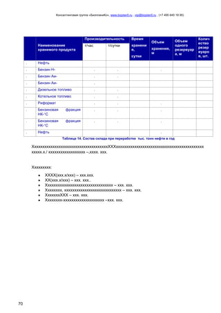 Консалтинговая группа «БизпланиКо», www.bizplan5.ru , vip@bizplan5.ru , (+7 495 645 18 95)

Производительность
Наименование
хранимого продукта

Время

т/час

хранени
я,

т/сутки

сутки

Объем
хранения,
м

.

Бензин Н-

.

.

.

Бензин Аи-

.

.

.

Бензин Аи-

.

.

Дизельное топливо

.

.

.

Котельное топливо

.

.

.

Риформат

.

.

.

.

Бензиновая
НК- С

фракция

.

.

.

.

Бензиновая
НК- С

фракция

.

.

.

.

Нефть

Колич
ество
резер
вуаро
в, шт.

Нефть

.

Объем
одного
резервуар
а, м

.

.
Таблица 14. Состав склада при переработке тыс. тонн нефти в год

ХххххххххххххххххххххххххххххххххххххХХХххххххххххххххххххххххххххххххххххххххххххх
ххххх.х./ хххххххххххххххххх –,хххх. ххх.

Ххххххххх:
ХХХХ(ххх.х/ххх) – ххх.ххх.
ХХ(ххх.х/ххх) – ххх. ххх..
Ххххххххххххххххххххххххххххххххх – ххх. ххх.
Хххххххх, хххххххххххххххххххххххххххх – ххх. ххх.
ХххххххХХХ – ххх. ххх.
Хххххххх-хххххххххххххххххххх –ххх. ххх.

70

 
