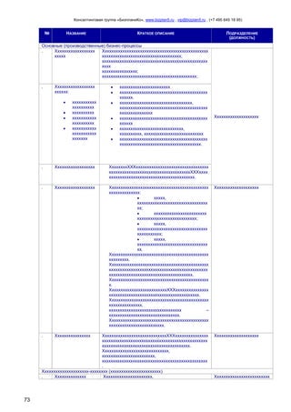 Консалтинговая группа «БизпланиКо», www.bizplan5.ru , vip@bizplan5.ru , (+7 495 645 18 95)

№

НАЗВАНИЕ

КРАТКОЕ ОПИСАНИЕ

ПОДРАЗДЕЛЕНИЕ
(ДОЛЖНОСТЬ)

Основные (производственные) бизнес-процессы
.
Хххххххххххххххххх
Хххххххххххххххххххххххххххххххххххххххххххххххх
ххххх
хххххххххххххххххххххххххххххххххххх;
хххххххххххххххххххххххххххххххххххххххххххххххх
хххх
хххххххххххххххх;
ххххххххххххххххххххххххххххххххххххххххххх;
.

Хххххххххххххххххх
хххххх:
ххххххххххх
хххххххххх
хххххххххх
ххххххххххх
хххххххххх
ххххххххххх
ххххххххххх
ххххххх

ххххххххххххххххххххххх
хххххххххххххххххххххххххххххххххххххххх
хххххх.
ххххххххххххххххххххххххххххххххх,
хххххххххххххххххххххххххххххххххххххххх
ххххххххххххххх
хххххххххххххххххххххххххххххххххххххххх
хххххх
ххххххххххххххххххххххххххххх,
хххххххххх, ххххххххххххххххххххххххххх
хххххххххххххххххххххххххххххххххххххххх
ххххххххххххххххххххххххххххххххххххх.

Хххххххххххххххххххх

.

Хххххххххххххххххх

ХхххххххХХХххххххххххххххххххххххххххххххххх
хххххххххххххххххххххххххххххххххххххХХХхххх
ххххххххххххххххххххххххххххххххххххххх.

.

Хххххххххххххххххх

Ххххххххххххххххххххххххххххххххххххххххххххх
хххххххххххххх:
ххххх,
хххххххххххххххххххххххххххххххх
хх;
хххххххххххххххххххххххх
ххххххххххххххххххххххххххх;
ххххх,
хххххххххххххххххххххххххххххххх
ххххххххххх;
ххххх,
хххххххххххххххххххххххххххххххх
хх.
Ххххххххххххххххххххххххххххххххххххххххххххх
ххххххххх.
Ххххххххххххххххххххххххххххххххххххххххххххх
ххххххххххххххххххххххххххххххххххххххххххххх
хххххххххххххххххххххххххххххххххххххх.
Ххххххххххххххххххххххххххххххххххххххххххххх
х.
ХхххххххххххххххххххххххххХХХххххххххххххххх
ххххххххххххххххххххххххххххххххххххххххх.
Ххххххххххххххххххххххххххххххххххххххххххххх
ххххххххххххххх,
ххххххххххххххххххххххххххххххххх
–
хххххххххххххххххххххххххххххххх.
Ххххххххххххххххххххххххххххххххххххххххххххх
ххххххххххххххххххххххххх.

Хххххххххххххххххххх

ХххххххххххххххххххххххххххххХХХххххххххххххххх
хххххххххххххххххххххххххххххххххххххххххххххххх
хххххххххххххххххххххххххххххххххххххххх.
Хххххххххххххххххххххххххххххх,
хххххххххххххххххххххххх,
хххххххххххххххххххххххххххххххххххххххххххххххх
.
Ххххххххххххххххххххх-хххххххх (ххххххххххххххххххххххх)
.
Хххххххххххххх
Хххххххххххххххххххххх,

Хххххххххххххххххххх

.

73

Хххххххххххххххх

Ххххххххххххххххххххххххх

 