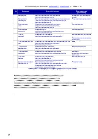 Консалтинговая группа «БизпланиКо», www.bizplan5.ru , vip@bizplan5.ru , (+7 495 645 18 95)

№

НАЗВАНИЕ
хххххххххх

КРАТКОЕ ОПИСАНИЕ

ПОДРАЗДЕЛЕНИЕ
(ДОЛЖНОСТЬ)

хххххххххххххххххххххххххххххххххх,
хххххххххххххххххххххххххх.
Ххххххххххххххххххххххххххххххххххххххххххххххх
х, хххххххххххххххххххххххххххххххххххххххх,
хххххххххххххххххххххх.
Хххххххххххххххххххххххххххххххххх,
ххххххххххххххххххххххххххххххххх,
хххххххххххххххххххххххххх.
Ххххххххххххххх,
ххххххххххххххххххххххххххххххххххххххх;
ххххххххххххххххххххххх.
Ххххххххххххххххххххххх,
ххххххххххххххххххххххххххххххххххххх.

ххххххххххххххххххххххххх
хххххх
Ххххххххххххххххххххххххх

.

Ххххххххххх
хххххххххх

.

Ххххххххххххх
хххх

.

Ххххххххххх
ххххххххх

.

Хххххх
хххххххх

.

Ххххххххххххххххххх
ххх

.

Ххххххххххх
хххххххххххх

Ххххххххххххххххххххххххххххххххххххххххххххххх
хххххххххххх, хххххххххххххххххххх.
Хххххххххххххххххххххх.
Хххххххххххххххх, ххххххххх,
ххххххххххххххххххххххххххххххххх.

.

Ххххххххххххх
ххххххххх

Ххххххххххххххххххххххххххххххххххх,
хххххххххххххххххххххххххххххххххххххххххх.

.

Хххххххх
хххххх

.

Ххххххххххххххх
Хххххххххххххххх
Ххххххххххххххххххххххххх
.
Ххххххххххххххххххххххххх
ххххххххххх.
ХХХ
Хххххххххххххххххх
Ххххххххххххххххххххххххххххх –
хххххххххх
Ххххххххххххххххх

Хххххххххххххххххххххххххх,
хххххххххххххххххххххх,
хххххххххххххххххххххххххххххххххххххх.
Ххххххххххххххххххх Ххххххххххххх, хххххххххх,
Ххххххххххххх
ххххххххххххх
хххххххххххххххххххххххххххххххххххххххххххх.
Ххххххххххххххххххххххххххххххххххх,
ххххххххххх, ххххххххххххххх.
Таблица 16. Бизнес-процессы нефтеперерабатывающего завода

Ххххххххххххххххххххххххххххххххххххххххххххххххххххххххххххххххххххххххххххххххххххххххххххххххххххххххх
(ххххххххххххххххххххххххххххххххххххххххххххххххх),
ххххххххххххххххххххХХХххххххххххххххххххххххххххххххххххххххххххххххххххххх.
Хххххххххххххххххххххххххххххххххххххххххххххххххххххххххххххххххххх,
хххххххххххххххххххххххххххххххххххххххх.

.

74

 