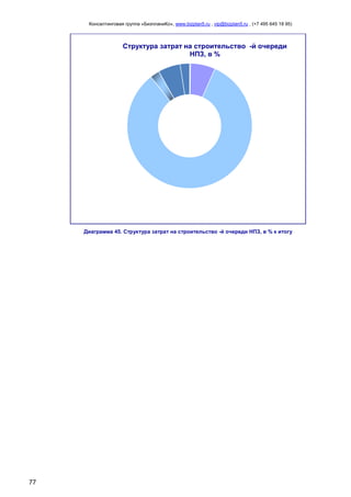 Консалтинговая группа «БизпланиКо», www.bizplan5.ru , vip@bizplan5.ru , (+7 495 645 18 95)

Структура затрат на строительство -й очереди
НПЗ, в %

Диаграмма 45. Структура затрат на строительство -й очереди НПЗ, в % к итогу

77

 