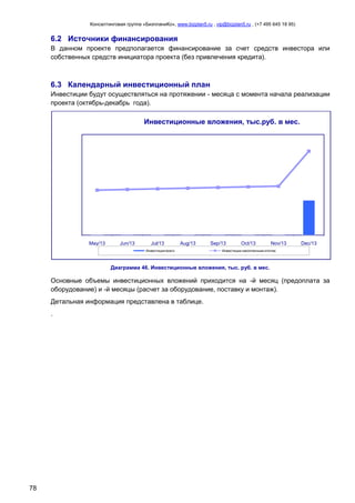 Консалтинговая группа «БизпланиКо», www.bizplan5.ru , vip@bizplan5.ru , (+7 495 645 18 95)

6.2 Источники финансирования
В данном проекте предполагается финансирование за счет средств инвестора или
собственных средств инициатора проекта (без привлечения кредита).

6.3 Календарный инвестиционный план
Инвестиции будут осуществляться на протяжении - месяца с момента начала реализации
проекта (октябрь-декабрь года).

Инвестиционные вложения, тыс.руб. в мес.

May/13

Jun/13

Jul/13

Aug/13

Инвестиции всего

Sep/13

Oct/13

Nov/13

Dec/13

Инвестиции накопленным итогом:

Диаграмма 46. Инвестиционные вложения, тыс. руб. в мес.

Основные объемы инвестиционных вложений приходится на -й месяц (предоплата за
оборудование) и -й месяцы (расчет за оборудование, поставку и монтаж).
Детальная информация представлена в таблице.
.

78

 