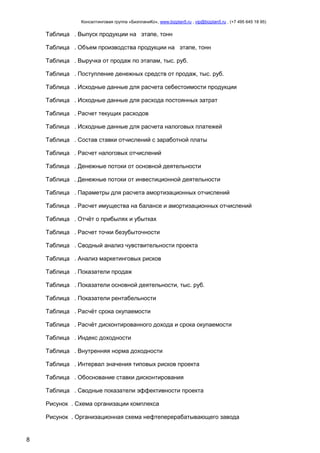 Консалтинговая группа «БизпланиКо», www.bizplan5.ru , vip@bizplan5.ru , (+7 495 645 18 95)

Таблица . Выпуск продукции на этапе, тонн
Таблица . Объем производства продукции на этапе, тонн
Таблица . Выручка от продаж по этапам, тыс. руб.
Таблица . Поступление денежных средств от продаж, тыс. руб.
Таблица . Исходные данные для расчета себестоимости продукции
Таблица . Исходные данные для расхода постоянных затрат
Таблица . Расчет текущих расходов
Таблица . Исходные данные для расчета налоговых платежей
Таблица . Состав ставки отчислений с заработной платы
Таблица . Расчет налоговых отчислений
Таблица . Денежные потоки от основной деятельности
Таблица . Денежные потоки от инвестиционной деятельности
Таблица . Параметры для расчета амортизационных отчислений
Таблица . Расчет имущества на балансе и амортизационных отчислений
Таблица . Отчѐт о прибылях и убытках
Таблица . Расчет точки безубыточности
Таблица . Сводный анализ чувствительности проекта
Таблица . Анализ маркетинговых рисков
Таблица . Показатели продаж
Таблица . Показатели основной деятельности, тыс. руб.
Таблица . Показатели рентабельности
Таблица . Расчѐт срока окупаемости
Таблица . Расчѐт дисконтированного дохода и срока окупаемости
Таблица . Индекс доходности
Таблица . Внутренняя норма доходности
Таблица . Интервал значения типовых рисков проекта
Таблица . Обоснование ставки дисконтирования
Таблица . Сводные показатели эффективности проекта
Рисунок . Схема организации комплекса
Рисунок . Организационная схема нефтеперерабатывающего завода

8

 