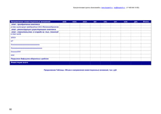 Консалтинговая группа «БизпланиКо», www.bizplan5.ru , vip@bizplan5.ru , (+7 495 645 18 95)

Направления инвестиционных вложений

май.

июн.

июл.

авг.

сен.

окт.

этап - приобретение комплекса
в том числе выкуп предприятия ОАО Железнождорожное
этап - реконструкция существующего комплекса
этап - строительство -й очереди на тыс. тонн/год
в том числе
ЭЛОУ
АТ
Ххххххххххххххххххххххххххххххххх
Хххххххххххххххххххххххххххххххххххх
ХххххххХХХ
ХХХ
Покрытие дефицита оборотных средств

Инвестиции всего

Продолжение Таблицы. Объем и направления инвестиционных вложений, тыс. руб.

80

ноя.

дек.

Итого:

 