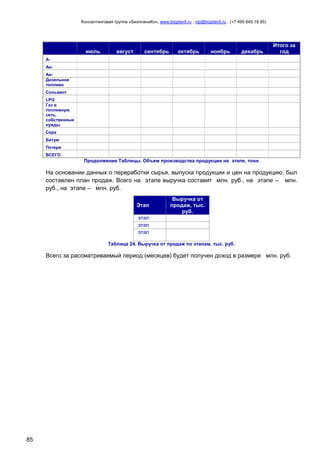 Консалтинговая группа «БизпланиКо», www.bizplan5.ru , vip@bizplan5.ru , (+7 495 645 18 95)

июль

август

сентябрь

октябрь

ноябрь

декабрь

Итого за
год

ААиАиДизельное
топливо
Сольвент
LPG
Газ в
топливную
сеть,
собственные
нужды
Сера
Битум
Потери
ВСЕГО

Продолжение Таблицы. Объем производства продукции на этапе, тонн

На основании данных о переработки сырья, выпуска продукции и цен на продукцию, был
составлен план продаж. Всего на этапе выручка составит млн. руб., на этапе – млн.
руб., на этапе – млн. руб.
Этап

Выручка от
продаж, тыс.
руб.

этап
этап
этап
Таблица 24. Выручка от продаж по этапам, тыс. руб.

Всего за рассматриваемый период (месяцев) будет получен доход в размере млн. руб.

85

 