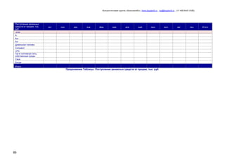 Консалтинговая группа «БизпланиКо», www.bizplan5.ru , vip@bizplan5.ru , (+7 495 645 18 95)

Поступление денежных
средств от продаж, тыс.
руб.
этап
ААиАиДизельное топливо
Сольвент
LPG
Газ в топливную сеть,
собственные нужды
Сера
Битум

окт.

ноя.

дек.

янв.

фев.

мар.

апр.

май.

июн.

Итого

Продолжение Таблицы. Поступление денежных средств от продаж, тыс. руб.

89

июл.

авг.

сен.

Итого:

 