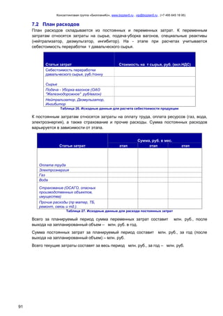 Консалтинговая группа «БизпланиКо», www.bizplan5.ru , vip@bizplan5.ru , (+7 495 645 18 95)

7.2 План расходов
План расходов складывается из постоянных и переменных затрат. К переменным
затратам относятся затраты на сырье, подача-уборка вагонов, специальные реактивы
(нейтрализатор, деэмульгатор, ингибитор). На - этапе при расчетах учитывается
себестоимость переработки т давальческого сырья.

Статьи затрат
Себестоимость переработки
давальческого сырья, руб./тонну

Стоимость на т сырья, руб. (вкл.НДС)

Сырье
Подача - Уборка вагонов (ОАО
"Железнодорожное" руб/вагон)
Нейтрализатор, Деэмульгатор,
Ингибитор
Таблица 26. Исходные данные для расчета себестоимости продукции

К постоянным затратам относятся затраты на оплату труда, оплата ресурсов (газ, вода,
электроэнергия), а также страхование и прочие расходы. Сумма постоянных расходов
варьируется в зависимости от этапа.

Статьи затрат

этап

Сумма, руб. в мес.
этап

этап

Оплата труда
Электроэнергия
Газ
Вода
Страхование (ОСАГО, опасных
производственных объектов,
имущества)
Прочие расходы (пр матер, ТБ,
ремонт, связь и тд.).
Таблица 27. Исходные данные для расхода постоянных затрат

Всего за планируемый период сумма переменных затрат составит
выхода на запланированный объем – млн. руб. в год.
Сумма постоянных затрат за планируемый период составит
выхода на запланированный объем) – млн. руб.

млн. руб., после

млн. руб., за год (после

Всего текущие затраты составят за весь период млн. руб., за год – млн. руб.

91

 