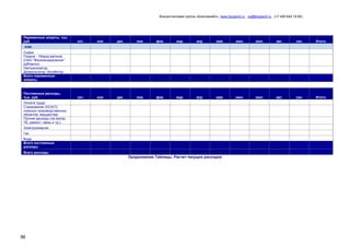 Консалтинговая группа «БизпланиКо», www.bizplan5.ru , vip@bizplan5.ru , (+7 495 645 18 95)

Переменные затраты, тыс.
руб.

окт.

ноя.

дек.

янв.

фев.

мар.

апр.

май.

июн.

июл.

авг.

сен.

Итого:

окт.

ноя.

дек.

янв.

фев.

мар.

апр.

май.

июн.

июл.

авг.

сен.

Итого:

этап
Сырье
Подача - Уборка вагонов
(ОАО "Железнодорожное"
руб/вагон)
Нейтрализатор,
Деэмульгатор, Ингибитор
Всего переменные
затраты

Постоянные расходы,
тыс. руб.
Оплата труда
Страхование (ОСАГО,
опасных производственных
объектов, имущества)
Прочие расходы (пр матер,
ТБ, ремонт, связь и тд.).
Электроэнергия
Газ
Вода
Всего постоянные
расходы
Всего расходы

Продолжение Таблицы. Расчет текущих расходов

96

 