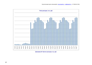 97
Диаграмма 48. Прогноз расходов, тыс. руб.
Aug/17

Jun/17

Apr/17

Feb/17

Dec/16

Oct/16

Aug/16

Jun/16

Apr/16

Feb/16

Dec/15

Oct/15

Aug/15

Jun/15

Apr/15

Feb/15

Dec/14

Oct/14

Aug/14

Jun/14

Apr/14

Feb/14

Dec/13

Oct/13

Aug/13

Jun/13

Apr/13

Feb/13

Dec/12

Oct/12

Консалтинговая группа «БизпланиКо», www.bizplan5.ru , vip@bizplan5.ru , (+7 495 645 18 95)

План расходов, тыс. руб.

 