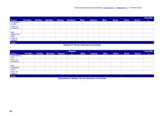 Консалтинговая группа «БизпланиКо», www.bizplan5.ru , vip@bizplan5.ru , (+7 495 645 18 95)

Налоги
Отчисления
от ФЗП
Налог на
имущество

Октябрь

Ноябрь

-

-

НДС
Земельный
налог
Налог на
прибыль

-

-

Декабрь

Январь

Февраль

-

-

-

-

-

-

-

-

Март

Апрель

Май

-

-

-

-

-

-

-

-

Июнь

Сентябр
ь

Июль

Август

-

-

-

-

-

-

-

-

-

-

Июнь

Июль

Август

Сентябр
ь

-

-

Итого:

Таблица 31. Расчет налоговых отчислений

Налоги
Отчисления от
ФЗП
Налог на
имущество
НДС
Земельный
налог
Налог на
прибыль

Ноябрь

Декабрь

-

-

-

-

-

-

-

Январь

Феврал
ь

-

Октябрь

-

-

-

Март

Май

-

-

-

Апрель

-

-

-

Итого:

Продолжение Таблицы. Расчет налоговых отчислений

99

-

-

 