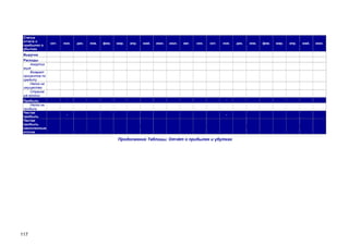 Статьи
отчета о
прибылях и
убытках

окт.

ноя.

дек.

янв.

фев.

мар.

апр.

май.

июн.

июл.

авг.

сен.

окт.

ноя.

Выручка
Расходы
Амортиз
ация
Возврат
процентов по
кредиту
Налог на
имущество
Страхов
ые взносы
Прибыль
Налог на
прибыль
Чистая
прибыль
Чистая
прибыль
накопленным
итогом

-

-

-

-

Продолжение Таблицы. Отчёт о прибылях и убутках

117

дек.

янв.

фев.

мар.

апр.

май.

июн.

 