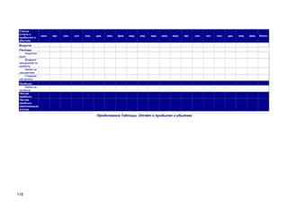 Статьи
отчета о
прибылях и
убытках

июл.

авг.

сен.

окт.

ноя.

дек.

янв.

фев.

мар.

апр.

май.

июн.

июл.

авг.

Выручка
Расходы
Амортиз
ация
Возврат
процентов по
кредиту
Налог на
имущество
Страхов
ые взносы
Прибыль
Налог на
прибыль
Чистая
прибыль
Чистая
прибыль
накопленным
итогом

-

-

Продолжение Таблицы. Отчёт о прибылях и убытках

118

сен.

окт.

ноя.

дек.

янв.

фев.

Итого:

 