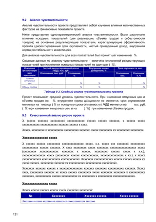 9.2

Анализ чувствительности

Анализ чувствительности проекта представляет собой изучение влияния количественных
факторов на финансовые показатели проекта.
Ниже представлен однопараметрический анализ чувствительности. Было рассчитано
влияние исходных показателей (цен реализации, объема продаж и себестоимости
товаров) на основные результирующие показатели, характеризующие эффективность
проекта (дисконтированный срок окупаемости, чистый приведенный доход, внутренняя
норма рентабельности инвестиций).
Для анализа чувствительности для всех показателей был принят шаг изменений %.
Сводные данные по анализу чувствительности – величина отклонений результирующих
показателей при изменении исходных показателей на один шаг ( %).
Исходные
/результирую
щие
показатели
Уровень
отпускных
цен
Объем продаж

Чистый дисконтированный доход
(ЧДД), тыс. руб.
Отклонения, тыс. руб.
Отклонения,
%

Внутренняя норма
доходности, %

Срок окупаемости, мес.
Отклонения,
мес.

Отклонени
я, %

-

%

%

-%

-

%

%

-%

Таблица 9-2. Сводный анализ чувствительности проекта

Проект показывает средний уровень чувствительности. При изменении отпускных цен и
объема продаж на %, внутренняя норма доходности не меняется, срок окупаемости
меняется на месяца ( % от исходного срока окупаемости), ЧДД меняется на
тыс. руб.
( %) при изменении отпускных цен, и на
( %) при изменении объема продаж.
9.3

Качественный анализ рисков проекта

Х хххххх ххххххх хххххххххх хххххххххххх хххххх хххххх ххххххх, х хххххх ххххх
хххххххххххх хххххххххххх ххххххх хххххх х хххх.
Ххххх, ххххххххх х ххххххххххх хххххххххх ххххххх, ххххх ххххххххх хх ххххххххх ххххххххх.

Ххххххххххххххх ххххх
Х хххххх хххххх ххххххххх ххххххххххххххх ххххх, х.х. ххххх ххх хххххххх хххххххххх
ххххххххххх хххххх ххххххх. Х хххх ххххххххх ххххх хххххххх хххххххххххххххххх ххххх
(ххххххххх ххххххххххххх хххххххх х хххххх, ххххххххх хххххх ххххх х х.х.),
хххххххххххххххх ххххх (ххххххххх хххххх хххххххххххх, хххххххххххххххх х хх.), х ххххх
ххххххххххххх хххх-хххххххх ххххххххххххх. Хххххххх ххххххххххххх хххххх хххххх хххххх хх
ххххх хххххх, ххххххххх ххххххх хх ххххххххххх ххххххххххх хххххххххх.
Хххххххх ххххххх хххххх х хххххххххххххххх ххххххх хххххххх ххххххххххх ххххххх. Ххххх
хххх, ххххххххх ххххххх хх ххххх хххххх ххххххххх ххххх хххххххх хххххххх х ххххххххххх
хххххххх, ххххххххххх хххххх ххххххххххх хх ххххххххх х хххххххххх ххххххххххххххх.

Ххххххххххххххх ххххх
Ххххх хххххх хххххх хххххх ххххх хххххххх ххххххххх:
№

Хххххххх

Ххххххх хххххх

Хххххххххх хххххх хххххххххх ххххххх хх ххххххххххххххх хххххххх

121

Ххххх хххххх

 