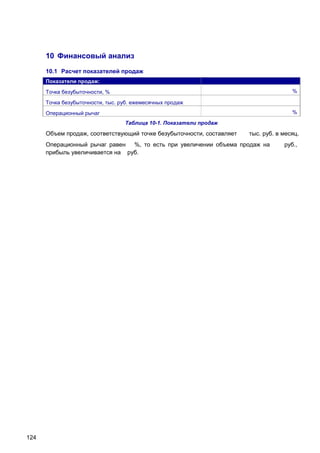 10 Финансовый анализ
10.1 Расчет показателей продаж
Показатели продаж:
Точка безубыточности, %

%

Точка безубыточности, тыс. руб. ежемесячных продаж
Операционный рычаг

%
Таблица 10-1. Показатели продаж

Объем продаж, соответствующий точке безубыточности, составляет

тыс. руб. в месяц.

Операционный рычаг равен %, то есть при увеличении объема продаж на
прибыль увеличивается на руб.

124

руб.,

 