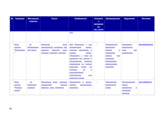 №

Название

Местораспо
ложение

Услуги

Особенности

Стоимост
ь
проживан
ия,
чел./сутки

Преимущества

Недостатки

Источник

ххх.

Хххх
хххххх
"Ххххххххх
"

Хххххххх
хххх,
ххххххххххх, хххххххх, ххх,
ххххххх, ххххххх, хххх,
ххххххх, ххххххх, ххххххх

Ххх ххххххххх — ххх
ххххххххххх
ххххх,
ххххххх ххххххххх х
хххххх
ххххх.
«Ххххххх» — хххх хх
хххххххх ххх хххххх х
Ххххххххххх, ххххххх
хххххххххх хх хххххх
хххххххх ххххх хх
ххххххх,
хх
х
ххххххххххххх
ххххххххххх
ххх
хххххххх ххххх.

-

Ххххххххххх
ххххххххх
хххххх
х
ххххххххх
хххххх
ххх
хххххххх.
Хххххххххх
ххххххххххх
хххххххх

ххх.ххххххххх.хх
Ххххххххх
хххххххххх
хххх
ххх
хххххххххх

Хххх
хххххх
"Хххххх
ххххх"

62

хх
Хххххххххх
ххх ххххх

хх,
Хххххххх
ххххххх

Ххххххххх хххх, ххххххх, Хххххххххх х ххххххххххххххх
хххххх, хххххх,
ххххххххххх
ххххххх, хххх, хххххххх
хххххххх

-

Хххххххххх
хххххххххх
ххххх

ххх.х-хххххх.хх
Хххххххххххх
ххххх,
ххххххххх
х
хххххххх
ххххххх

 