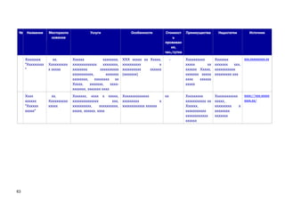 №

Местораспо
ложение

Услуги

Особенности

Хххххххх
"Ххххххххх
"

хх,
Хххххххххх
х ххххх

Хххххх
хххххххх,
ххххххххххххх
хххххххх,
хххххххх
хххххххххх
ххххххххххх,
ххххххх
хххххххх,
хххххххх
хх
Ххххх,
ххххххх,
ххххххххххх, ххххххх хххх

ХХХ ххххх хх Ххххх,
хххххххххх
х
хххххххххх
хххххх
(ххххххх)

Хххх
хххххх
"Хххххх
ххххх"

63

Название

Стоимост
ь
проживан
ия,
чел./сутки

хх,
Хххххххххх
ххххх

Ххххххх, хххх х ххххх, Хххххххххххххх
хх
хххххххххххххх
ххх, ххххххххх
х
хххххххххх,
хххххххххх, хххххххххххх хххххх
ххххх, хххххх, хххх

-

Преимущества

Недостатки

Источник

Хххххххххх
ххххх
хх
хххххх Ххххх,
ххххххх ххххх
хххх
хххххх
ххххх

ххх.ххххххххх.хх
Ххххххх
ххххххх
ххх,
ххххххххххх
ххххххххх ххх

Ххххххххх
ххххххххххх хх
Хххххх,
ххххххххххх
хххххххххххх
хххххх

хххх://ххх.ххххх
Хххххххххххх
хххх.хх/
ххххх,
ххххххххх
х
хххххххх
ххххххх

 