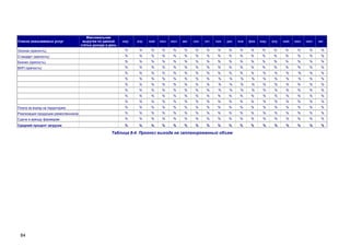 Список оказываемых услуг

Максимальная
выручка по данной
статье дохода в день

мар.

апр.

май.

июн.

июл.

авг.

сен.

окт.

ноя.

дек.

янв.

фев.

мар.

апр.

май.

июн.

июл.

авг.

Эконом (крепость)

%

%

%

%

%

%

%

%

%

%

%

%

%

%

%

%

%

%

Стандарт (крепость)

%

%

%

%

%

%

%

%

%

%

%

%

%

%

Бизнес (крепость)

%

%

%

%

%

%

%

%

%

%

%

%

%

%

%

%

%

%

%

%

%

%

ВИП (крепость)

%

%

%

%

%

%

%

%

%

%

%

%

%

%

%

%

%

%

%

%

%

%

%

%

%

%

%

%

%

%

%

%

%

%

%

%

%

%

%

%

%

%

%

%

%

%

%

%

%

%

%

%

%

%

%

%

%

%

%

%

%

%

%

%

%

%

%

%

%

%

%

%

%

%

%

%

%

%

%

%

%

%

%

%

%

%

%

%

%

%

%

%

%

%

%

%

%

%

%

%

%

%

%

%

%

%

%

%

%

%

%

%

%

%

%

%

%

%

%

%

%

%

%

%

%

%

Плата за въезд на территорию

%

%

%

%

%

%

%

%

%

%

Реализация продукции ремесленников

%

%

%

%

%

%

%

%

%

%

%

%

%

%

%

%

%

%

%

%

%

%

%

%

%

%

Сдача в аренду фермерам

%

%

%

%

%

%

%

%

%

%

%

%

%

%

%

%

%

%

Средний процент загрузки

%

%

%

%

%

%

%

%

%

%

%

%

%

%

%

%

%

%

Таблица 8-4. Прогноз выхода на запланированный объем

84

 