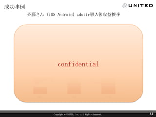 ɹ
٤iOS AndroidAdstirᅧ

confidential

10

11

Copyright ? UNITED, Inc. All Rights Reserved.

12

12

 