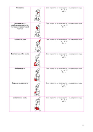 Оковалок

Срок годности не более суток в охлажденном виде
от - до +С
Вес - г

Верхняя часть
тазобедренного отруба с
горбушкой и хвостовой
частью

Срок годности не более суток в охлажденном виде
от - до +С
Вес - г

Голяшка задняя

Срок годности не более суток в охлажденном виде
от - до +С
Вес - г

Толстый край без кости

Срок годности не более суток в охлажденном виде
от - до +С
Вес - г

Шейная часть

Срок годности не более суток в охлажденном виде
от - до +С
Вес - г

Подлопаточная часть

Срок годности не более суток в охлажденном виде
от - до +С
Вес - г

Лопаточная часть

Срок годности не более суток в охлажденном виде
от - до +С
Вес - г

27

 