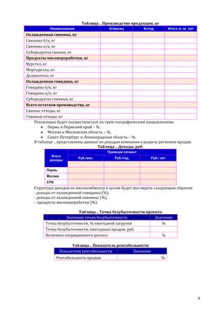 Таблица .. Производство продукции, кг
Наименование

Кг/месяц

Кг/год

Итого кг за лет

Охлажденная свинина, кг
Свинина б/к, кг
Свинина н/к, кг
Субпродукты свиные, кг
Продукты мясопереработки, кг
Вурстел, кг
Мортаделла, кг
Деликатесы, кг
Охлажденная говядина, кг
Говядина б/к, кг
Говядина н/к, кг
Субпродукты говяжьи, кг
Всего остатков производства, кг
Свиные отходы, кг
Говяжьи отходы, кг
Реализация будет осуществляться по трем географическим направлениям:
Пермь и Пермский край – %,
Москва и Московская область – %,
Санкт-Петербург и Ленинградская область – %.
В таблице .. представлены данные по доходам компании в разрезе регионов продаж.
Таблица .. Доходы, руб.
Премиум сегмент
Итого
доходы

Руб./мес.

Руб./год.

Руб./ лет

Пермь
Москва
СПб

Структура доходов по мясокомбинату в целом будет выглядеть следующим образом:
- доходы от охлажденной говядины (%),
- доходы от охлажденной свинины (%),
– продукты мясопереработки (%).
Таблица .. Точка безубыточности проекта
Значение точки безубыточности
Значение
Точка безубыточности, % ежегодной загрузки
%
Точка безубыточности, ежегодных продаж, руб.
Величина операционного рычага
%
Таблица .. Показатель рентабельности
Показатели рентабельности
Значение
Рентабельность продаж

%

9

 