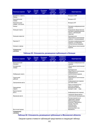 Стоимость:
полная
полоса на
чел., руб.
,

Стоимость:
половина
полосы на
чел., руб.
,

Комсомольская
правда

,

,

Вкладка в КП

Комсомольская
правда, толстушка

,

,

Вкладка в КП

Липецк

,

,

Рекламно-информационное
издание

Липецкая газета

,

,

Ежедневная общественная
рекламно-информационная
газета с публикацией
новостей

Липецкие известия

,

,

Еженедельное
общественно-политическое
издание с телепрограммой

Проспект Р

,

,

Рекламно-информационное
издание с устоявшимся
положительным имиджем

Сегодня и завтра

,

,

Общественно-политическое
издание

Усредненное
значение

,

,

Печатные издания

Тираж.
экз.

Полная
полоса,
руб.

Половина
полосы,
руб.

Аргументы и факты,
Липецк

Характеристика
Вкладка в АИФ

Таблица 83. Стоимость размещения публикаций в Липецке
Стоимость:
полная
полоса на
чел., руб.

Стоимость:
половина
полосы на
чел., руб.

Балашихинский
Экспресс

,

,

Рекламно-информационное
издание

Коломенская
правда

,

,

Общественно-политическая
газета

,

Еженедельное
общественно-политическое,
информационноаналитическое издание

Печатные издания

Тираж.
экз.

Полная
полоса,
руб.

Половина
полосы,
руб.

Люберецкая газета

,

Характеристика

Подольский
рабочий

,

,

Еженедельное
общественно-политическое
издание

Серпуховские вести

,

,

Информационное издание
для всей семьи

Одинцовская
неделя

,

,

Одно из авторитетных
печатных изданий
Московской области,
выходит с мая
года.

Красногорские
вести

,

,

Информационное издание

Жуковские вести

,

,

Городской общественнополитический еженедельник
Распространяется на
территории городов
Железнодорожного,
Ногинска, Павловского
Посада, Реутова,
Электростали,
Электрогорска,
Электроуглей и пос.
Воровского

Восточный курьер

,

,

Усредненное
значение

,

,

Таблица 84. Стоимость размещения публикаций в Московской области
Сводная оценка стоимости публикаций представлена в следующей таблице.

182

 