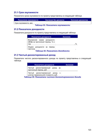 21.1 Срок окупаемости
Показатели срока окупаемости по проекту представлены в следующей таблице.
Показатели окупаемости

Значения без дисконта

Значения дисконтом

Срок окупаемости, мес.

Таблица 53. Показатели окупаемости

21.2 Показатели доходности
Показатели доходности по проекту представлены в следующей таблице.
Показатели доходности

Значение

Внутренняя норма доходности
(ВНД) за прогнозный период, % в
год

,%

Индекс доходности за период
прогноза

,

Таблица 54. Показатели доходности

21.3 Чистый дисконтированный доход
Показатели чистого дисконтированного дохода по проекту представлены в следующей
таблице.
Показатели доходности
Чистый дисконтированный
прогнозный период, руб.

доход

Чистый дисконтированный доход
учетом терминальной стоимости, руб.

Значение
за
с

Таблица 55. Показатели чистого дисконтированного дохода

123

 