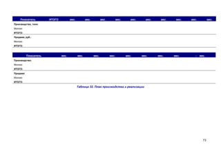 Показатель

ИТОГО

мес.

мес.

мес.

мес.

мес.

мес.

мес.

мес.

мес.

мес.

Производство, тонн:
Молоко
ИТОГО:
Продажа, руб.:
Молоко
ИТОГО:

Показатель

мес.

мес.

мес.

мес.

мес.

мес.

мес.

мес.

-

мес.

Производство:
Молоко
ИТОГО:
Продажа:
Молоко
ИТОГО:

Таблица 32. План производства и реализации

73

 