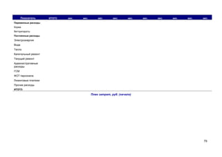 Показатель

ИТОГО

мес.

мес.

мес.

мес.

мес.

мес.

мес.

мес.

мес.

мес.

Переменные расходы
Корма
Ветпрепараты
Постоянные расходы

Электроэнергия
Вода
Тепло
Капитальный ремонт
Текущий ремонт
Административные
расходы
ГСМ
ФОТ персонала
Лизинговые платежи
Прочие расходы
ИТОГО:

План затрат, руб. (начало)

79

 
