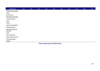 Показатель

мес.

мес.

мес.

мес.

мес.

мес.

мес.

мес.

мес.

мес.

Переменные расходы
Корма
Ветпрепараты
Постоянные расходы

Электроэнергия
Вода
Тепло
Капитальный ремонт
Текущий ремонт
Административные
расходы
ГСМ
ФОТ персонала
Лизинговые платежи
Прочие расходы
ИТОГО:

План затрат, руб. (продолжение)

87

 