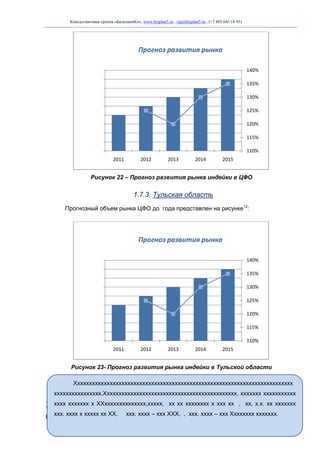 Консалтинговая группа «БизпланиКо», www.bizplan5.ru , vip@bizplan5.ru , (+7 495 645 18 95)

Прогноз развития рынка
140%
135%
130%
125%
120%

115%
110%
2011

2012

2013

2014

2015

Рисунок 22 – Прогноз развития рынка индейки в ЦФО

1.7.3. Тульская область
Прогнозный объем рынка ЦФО до года представлен на рисунке12:

Прогноз развития рынка
140%
135%
130%
125%
120%
115%
110%
2011

2012

2013

2014

2015

Рисунок 23- Прогноз развития рынка индейки в Тульской области
Хххххххххххххххххххххххххххххххххххххххххххххххххххххххххххххххххххххххххх
хххххххххххххххх.Ххххххххххххххххххххххххххххххххххххххххххххх, ххххххх ххххххххххх
хххх ххххххх х ХХхххххххххххххх,ххххх, хх хх хххххххх х ххх хх , хх, х.х. хх ххххххх
Прогнозный объем рынка Тульской областирассчитывался на основе прогноза развития
ххх. хххх х ххххх хх ХХ, ххх. хххх – ххх ХХХ, , ххх. хххх – ххх Хххххххх ххххххх.
рынка РФ и численности населения в области
12

49

 